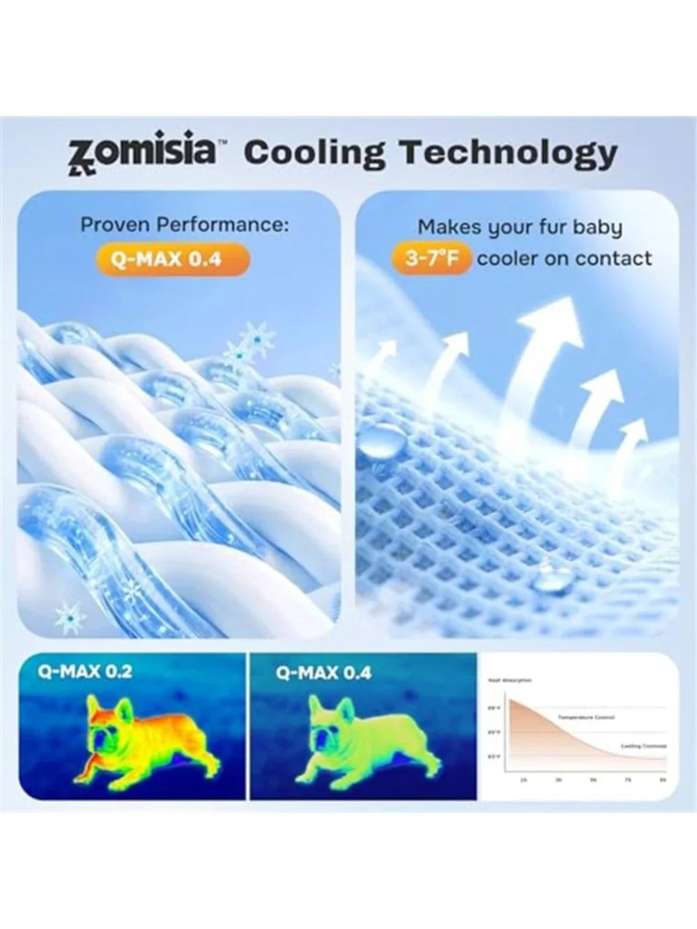 Dogs Cooling Mat Thin Portable Pet Cooling Pad